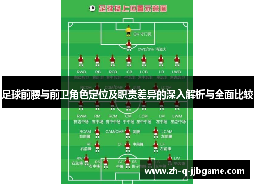 足球前腰与前卫角色定位及职责差异的深入解析与全面比较 足球前腰与前卫角色定位及职责差异的深入解析与全面比较