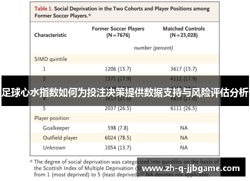 足球心水指数如何为投注决策提供数据支持与风险评估分析 足球心水指数如何为投注决策提供数据支持与风险评估分析