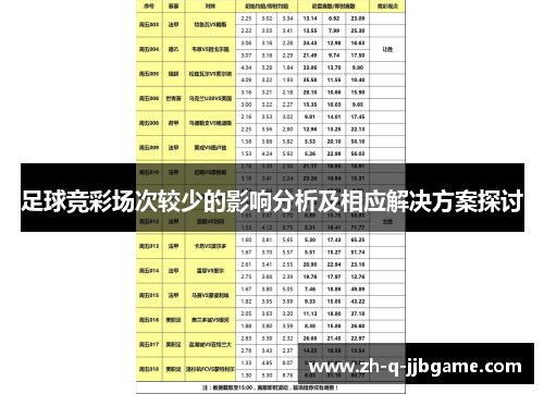 足球竞彩场次较少的影响分析及相应解决方案探讨 足球竞彩场次较少的影响分析及相应解决方案探讨
