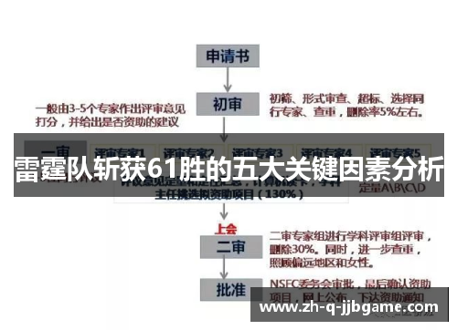 雷霆队斩获61胜的五大关键因素分析