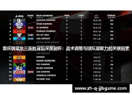 重庆铜梁龙三连胜背后深度剖析：战术调整与球队凝聚力的关键因素