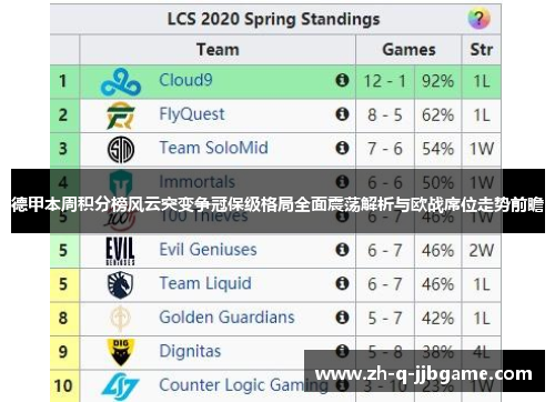 德甲本周积分榜风云突变争冠保级格局全面震荡解析与欧战席位走势前瞻 德甲本周积分榜风云突变争冠保级格局全面震荡解析与欧战席位走势前瞻
